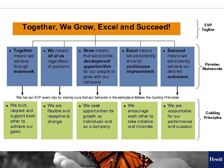 Together, We Grow, Excel and Succeed! u Together means we achieve through teamwork. u