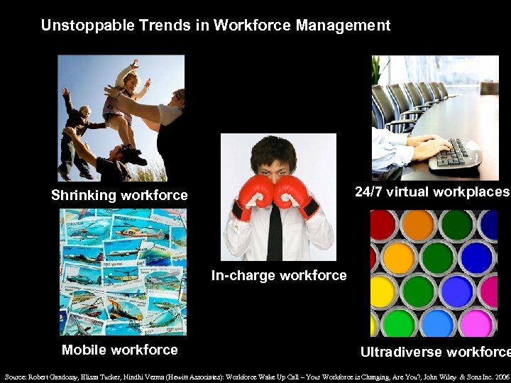 Unstoppable Trends in Workforce Management 24/7 virtual workplaces Shrinking workforce In-charge workforce Mobile workforce