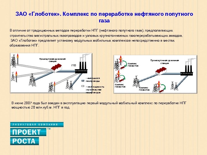 ЗАО «Глоботек» . Комплекс по переработке нефтяного попутного газа В отличие от традиционных методов