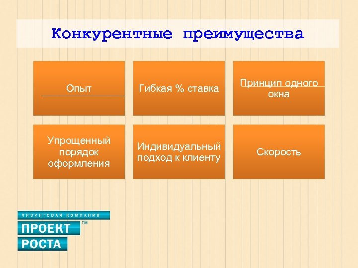 Конкурентные преимущества Опыт Гибкая % ставка Принцип одного окна Упрощенный порядок оформления Индивидуальный подход