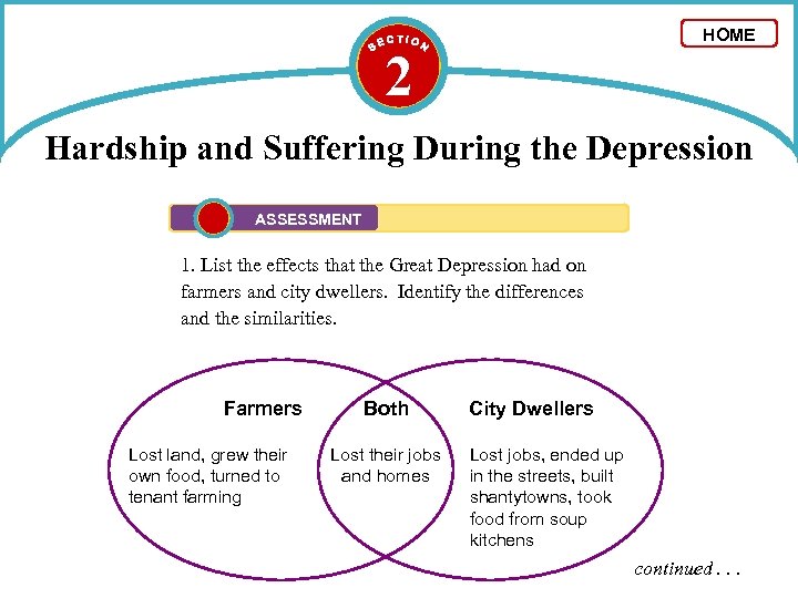 HOME 2 Hardship and Suffering During the Depression ASSESSMENT 1. List the effects that