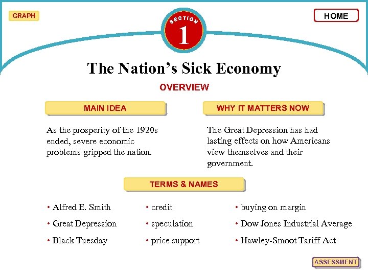 HOME GRAPH 1 The Nation’s Sick Economy OVERVIEW MAIN IDEA WHY IT MATTERS NOW
