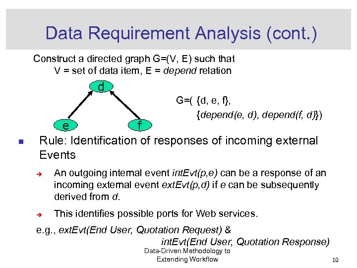 Hicss 36 Data Driven Methodology To Extending Workflows To