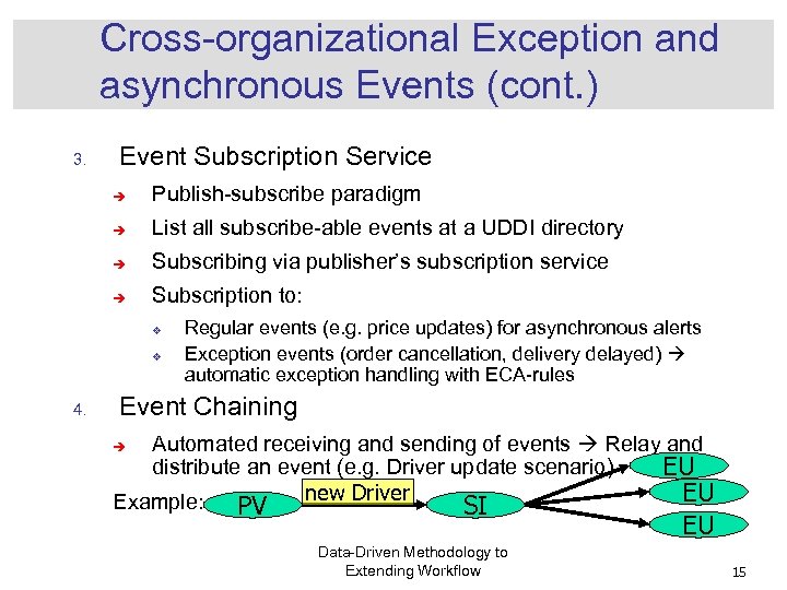 Cross-organizational Exception and asynchronous Events (cont. ) 3. Event Subscription Service è Publish-subscribe paradigm