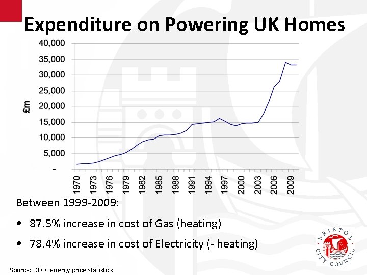 Expenditure on Powering UK Homes Between 1999 -2009: • 87. 5% increase in cost