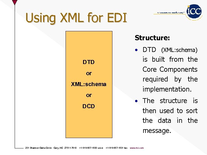 Using XML for EDI Core Component Structure: • DTD (XML: schema) Core Component DTD