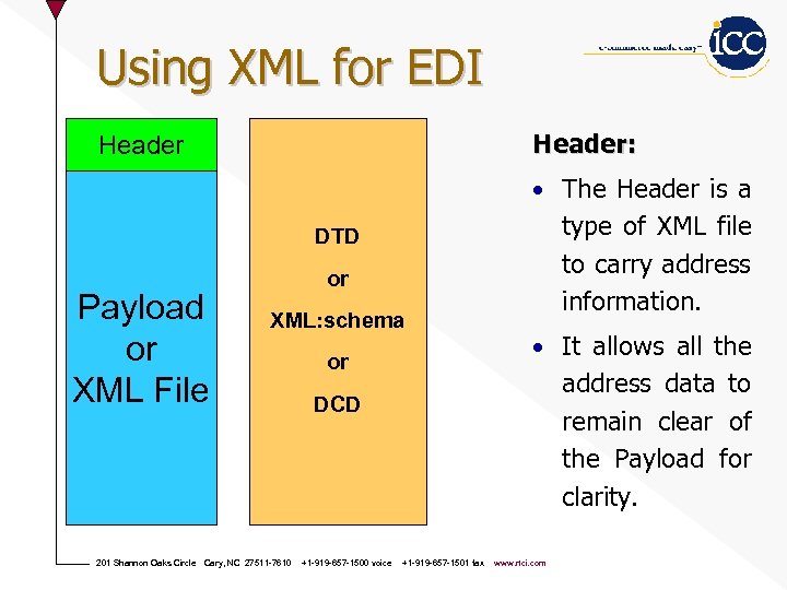 Using XML for EDI Header: Header • The Header is a type of XML