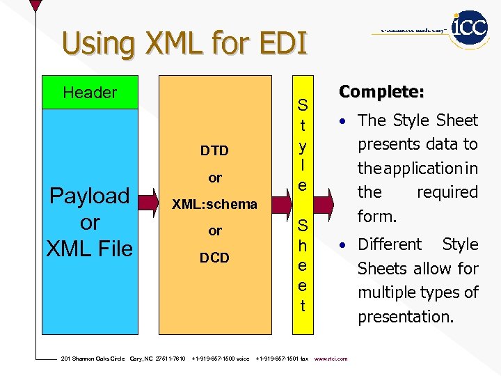 Using XML for EDI Header S t y l e DTD Payload or XML