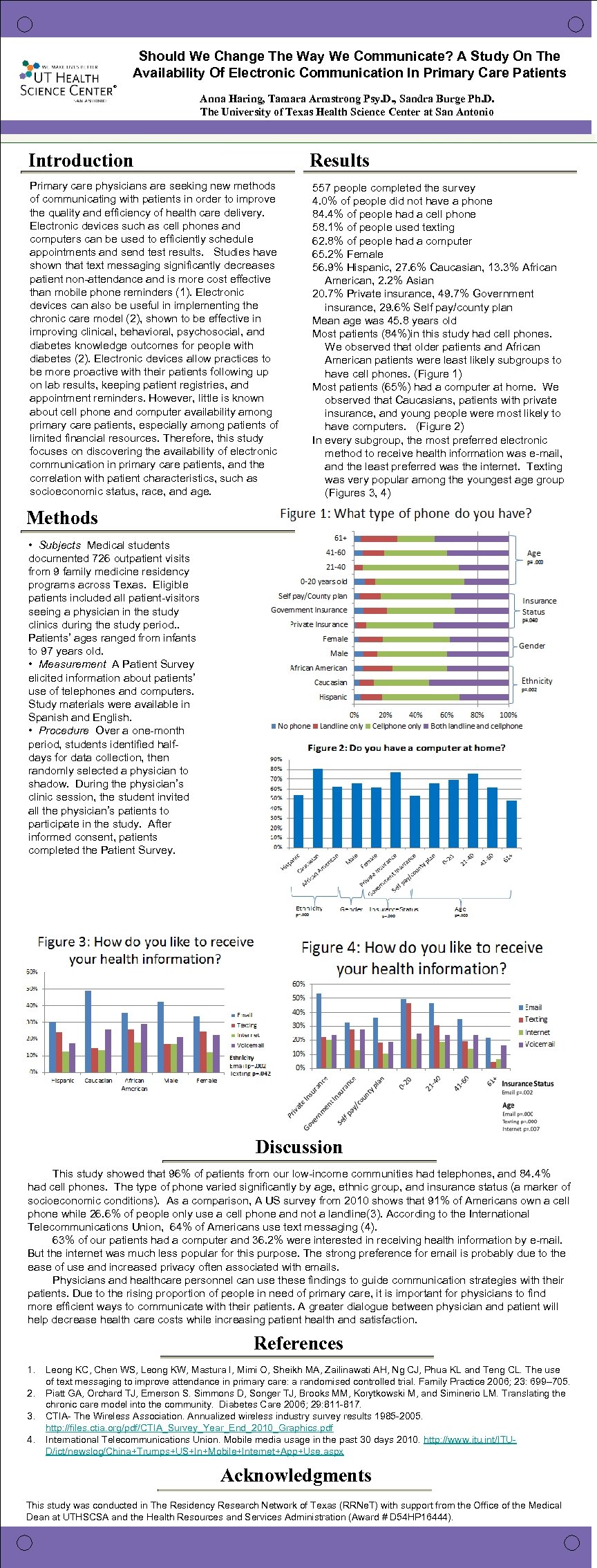 Should We Change The Way We Communicate? A Study On The Availability Of Electronic