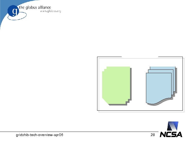 gridshib-tech-overview-apr 06 28 