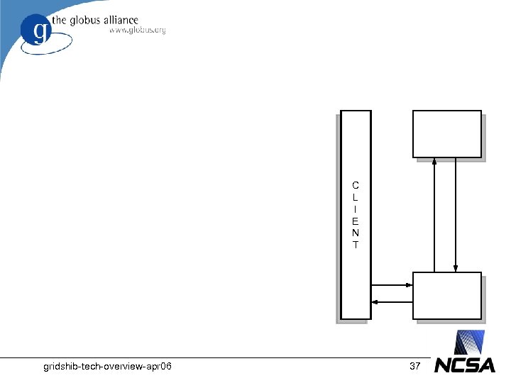 C L I E N T gridshib-tech-overview-apr 06 37 