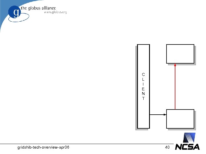 C L I E N T gridshib-tech-overview-apr 06 40 