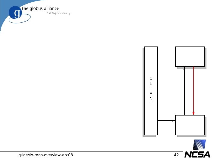C L I E N T gridshib-tech-overview-apr 06 42 