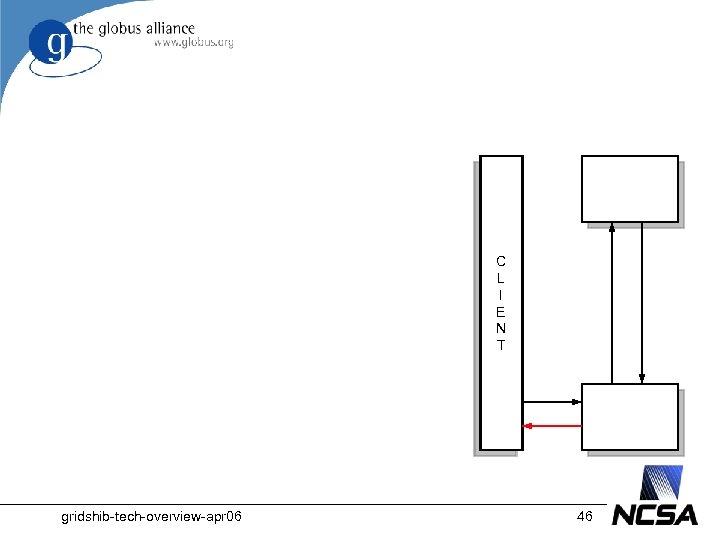 C L I E N T gridshib-tech-overview-apr 06 46 