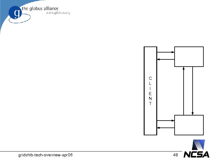 C L I E N T gridshib-tech-overview-apr 06 48 