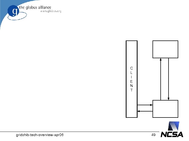 C L I E N T gridshib-tech-overview-apr 06 49 