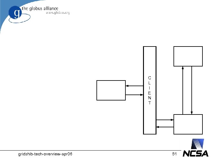 C L I E N T gridshib-tech-overview-apr 06 51 