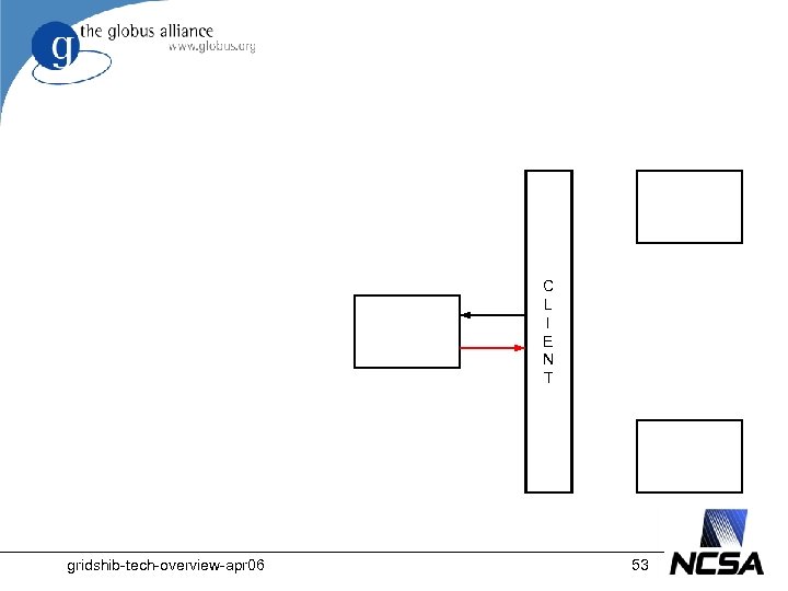 C L I E N T gridshib-tech-overview-apr 06 53 