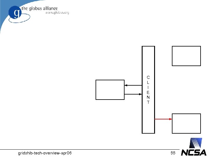 C L I E N T gridshib-tech-overview-apr 06 55 