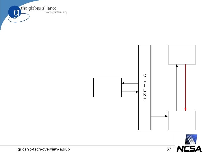 C L I E N T gridshib-tech-overview-apr 06 57 
