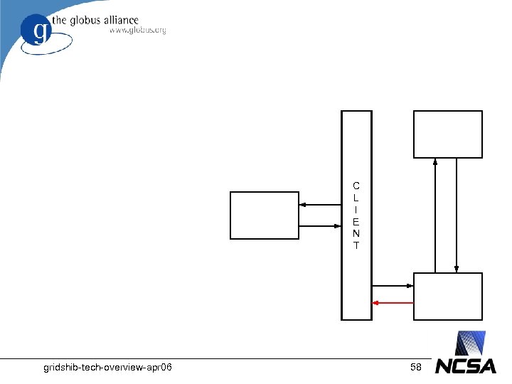 C L I E N T gridshib-tech-overview-apr 06 58 