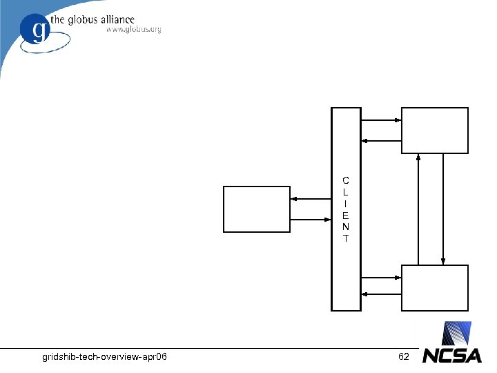 C L I E N T gridshib-tech-overview-apr 06 62 