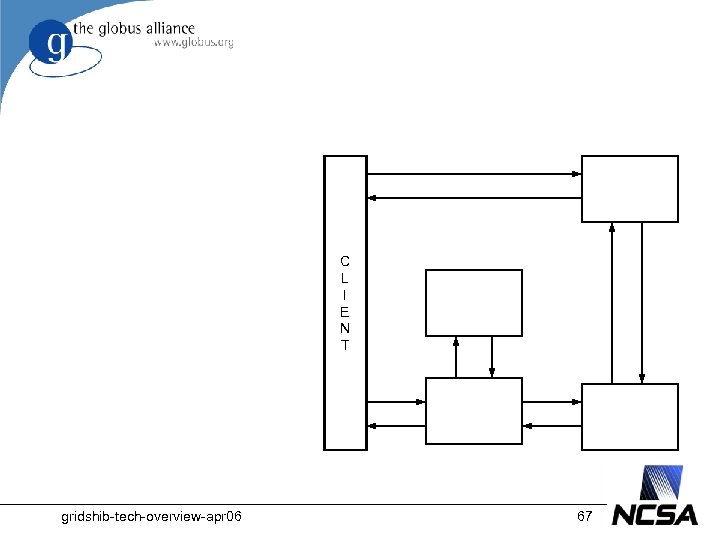 C L I E N T gridshib-tech-overview-apr 06 67 