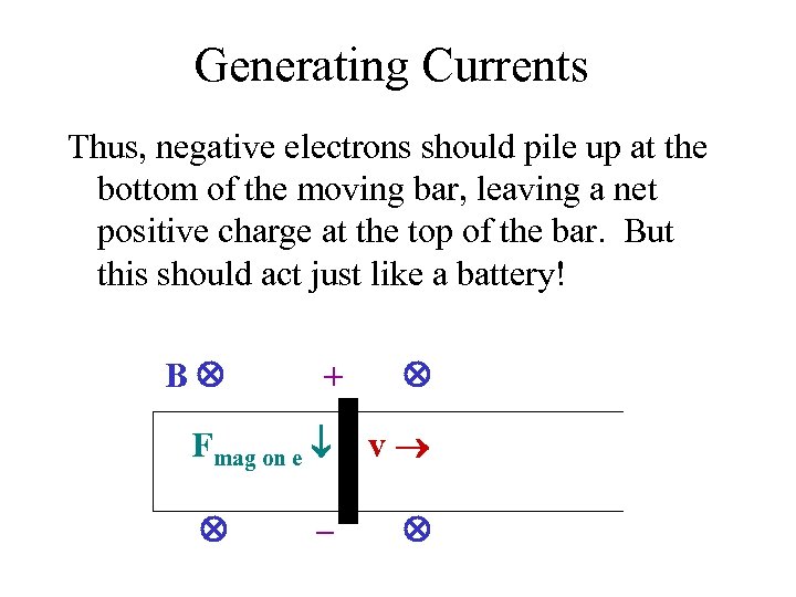 Generating Currents Thus, negative electrons should pile up at the bottom of the moving