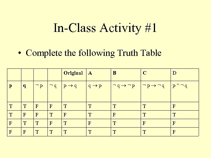 In-Class Activity #1 • Complete the following Truth Table Original A B C D