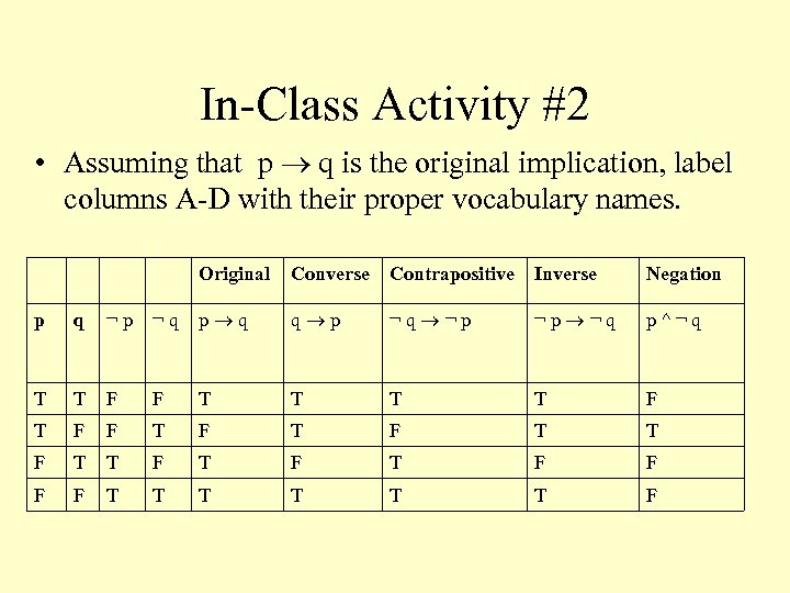 In-Class Activity #2 • Assuming that p q is the original implication, label columns