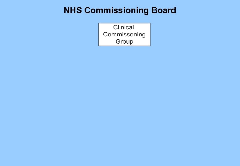 NHS Commissioning Board 