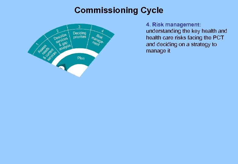 Commissioning Cycle 4. Risk management: understanding the key health and health care risks facing