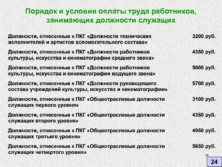 Порядок оплаты труда. Условия оплаты труда работника. Порядок оплаты труда работников. Должности служащих. Порядок условия заработной платы.