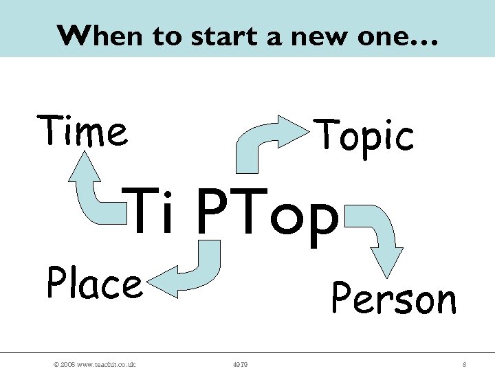 When to start a new one… Time Topic Ti PTop Place © 2006 www.