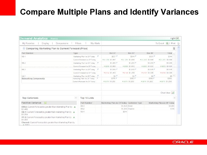 Compare Multiple Plans and Identify Variances 