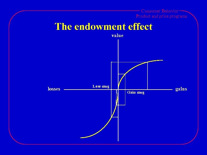 Consumer Behavior Product and price programs The endowment effect value losses Lose mug Gain
