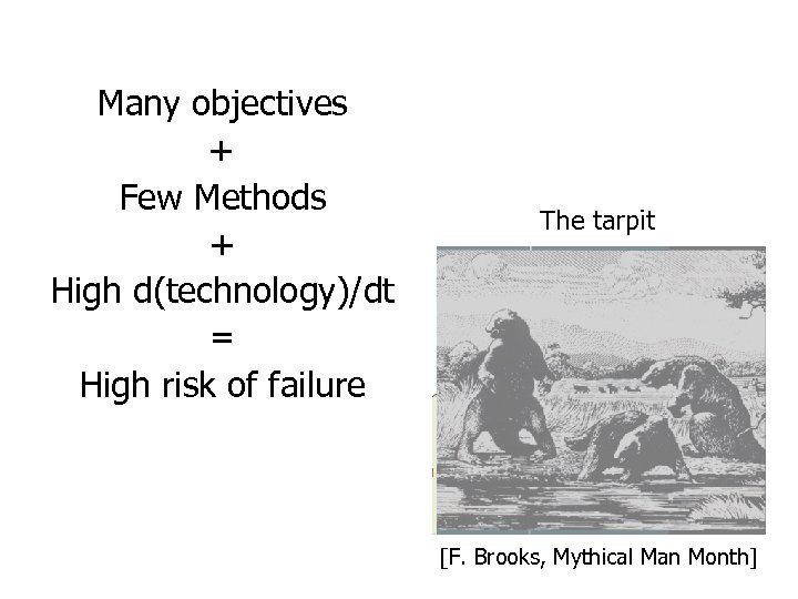 Many objectives + Few Methods + High d(technology)/dt = High risk of failure The