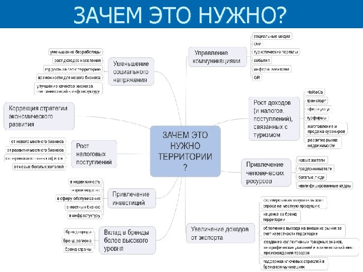 ЗАЧЕМ ЭТО НУЖНО? 