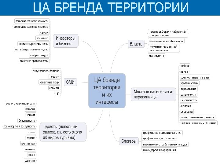 ЦА БРЕНДА ТЕРРИТОРИИ 