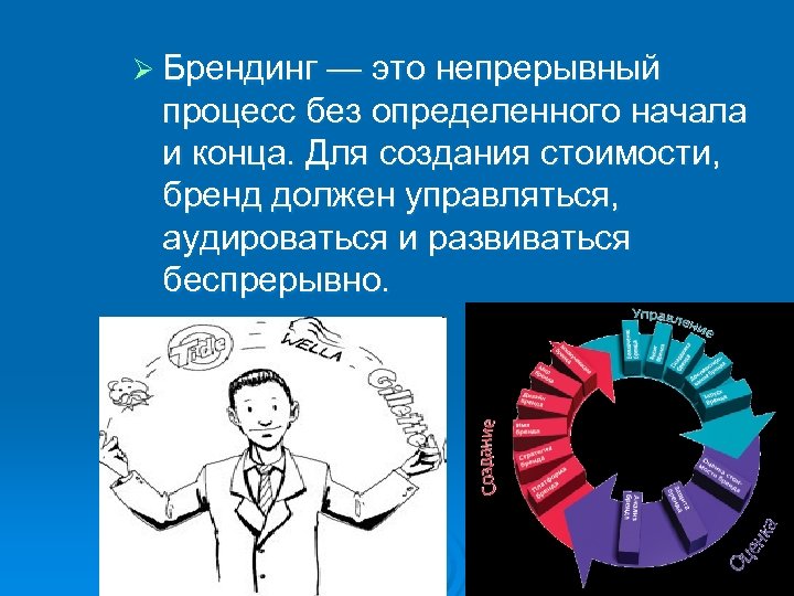 Ø Брендинг — это непрерывный процесс без определенного начала и конца. Для создания стоимости,