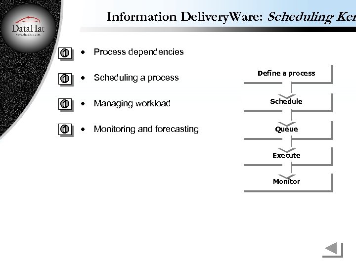 Information Delivery. Ware: Scheduling Ker · Process dependencies · Scheduling a process · Managing