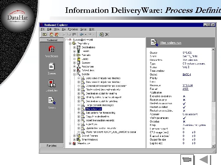 Information Delivery. Ware: Process Definiti 