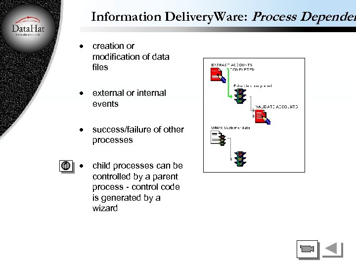 Information Delivery. Ware: Process Dependen · creation or modification of data files · external