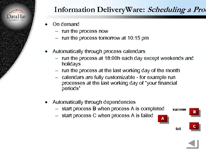 Information Delivery. Ware: Scheduling a Proc · On demand - run the process now