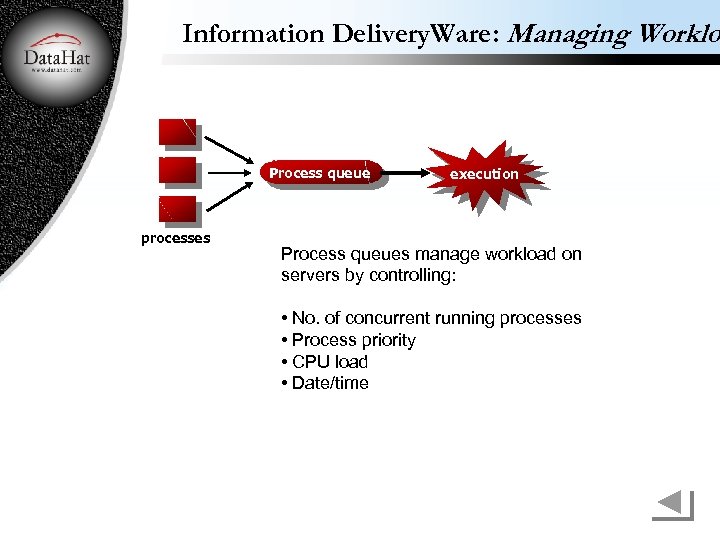 Information Delivery. Ware: Managing Worklo Process queue processes execution Process queues manage workload on