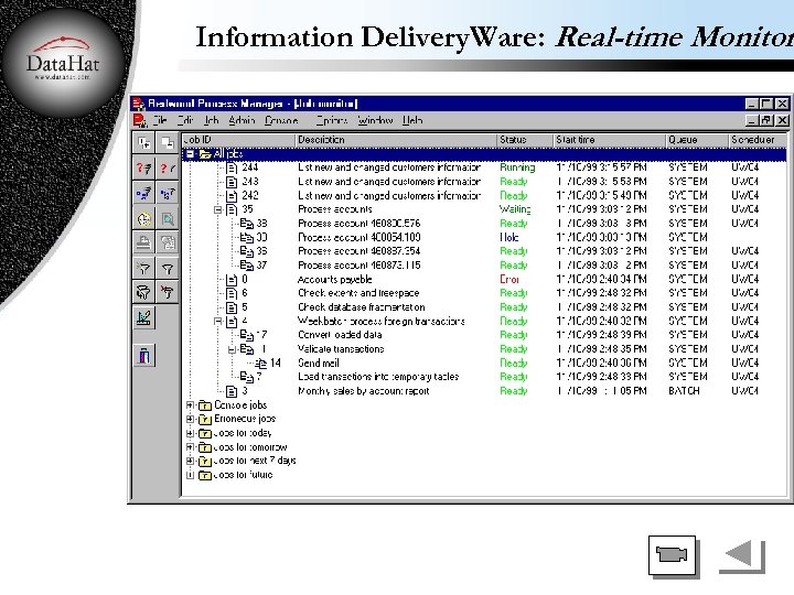 Information Delivery. Ware: Real-time Monitor 