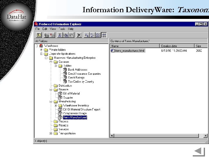 Information Delivery. Ware: Taxonom 