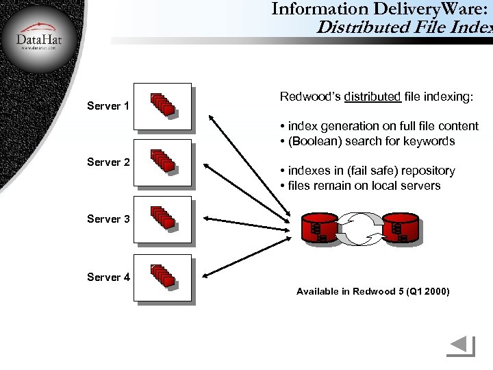 Information Delivery. Ware: Distributed File Index Server 1 Redwood’s distributed file indexing: • index