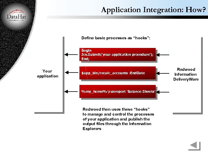 Application Integration: How? Define basic processes as “hooks”: Begin Jcs. Submit(‘your application procedure’); End;