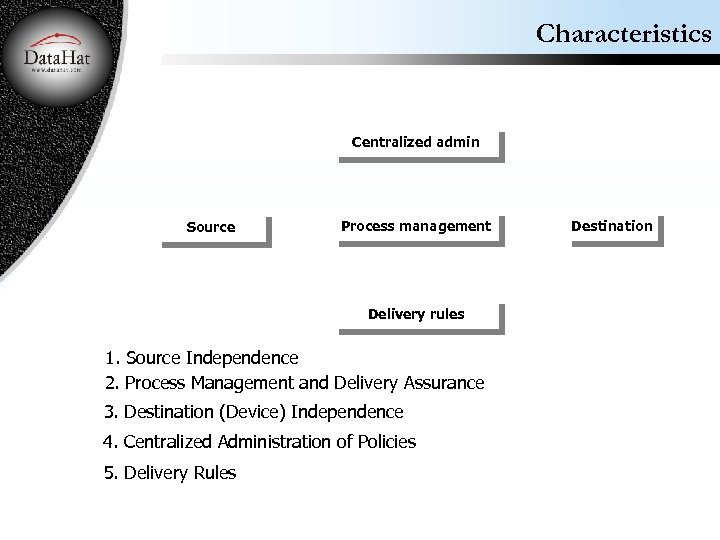 Characteristics Centralized admin Source Process management Delivery rules 1. Source Independence 2. Process Management